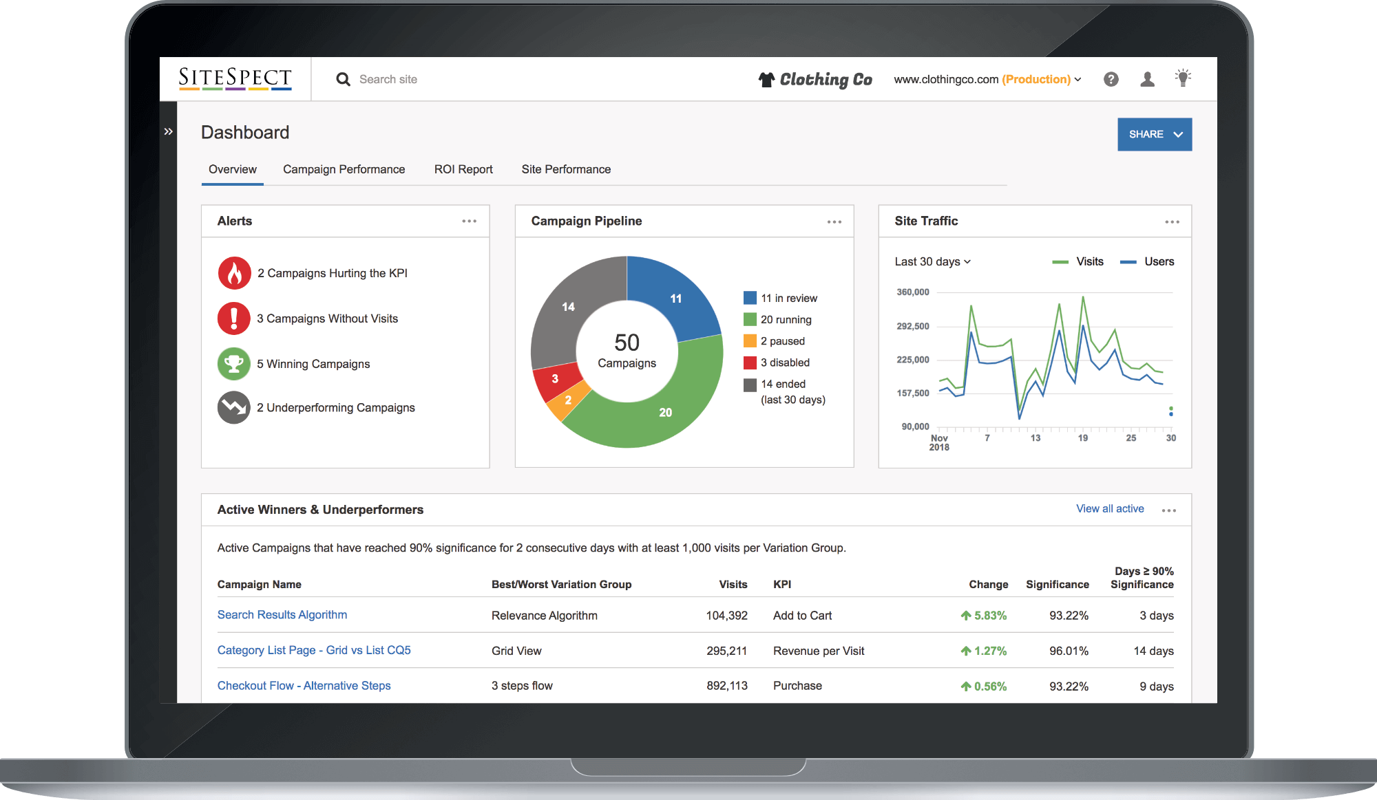 demo dashboard demo dashboard
